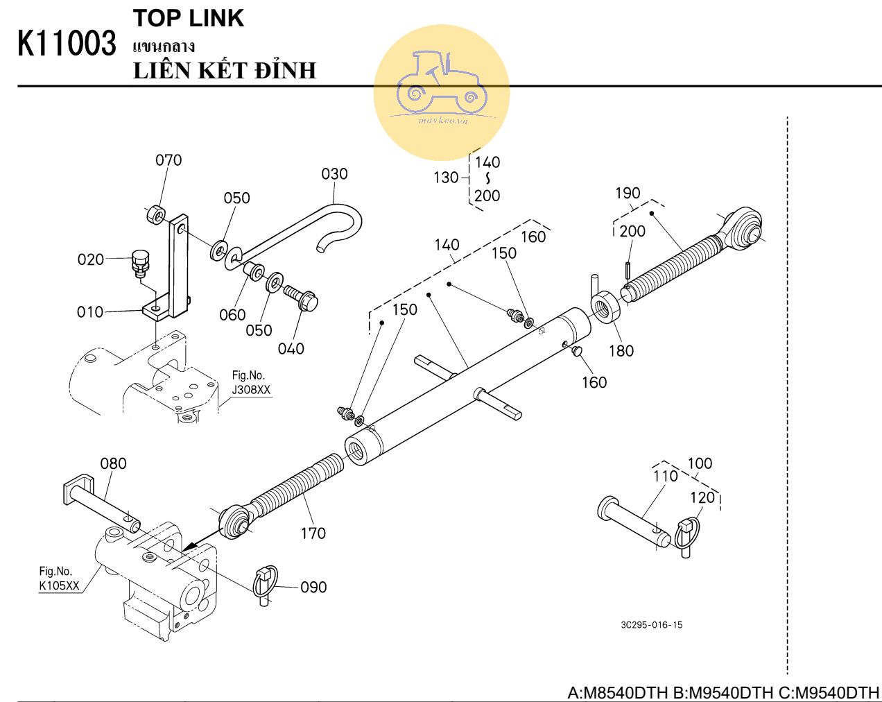 Tăng đơ liên kết giữa 3